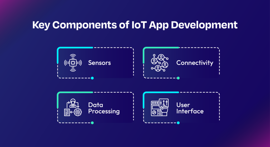 Key Components of IoT App Development