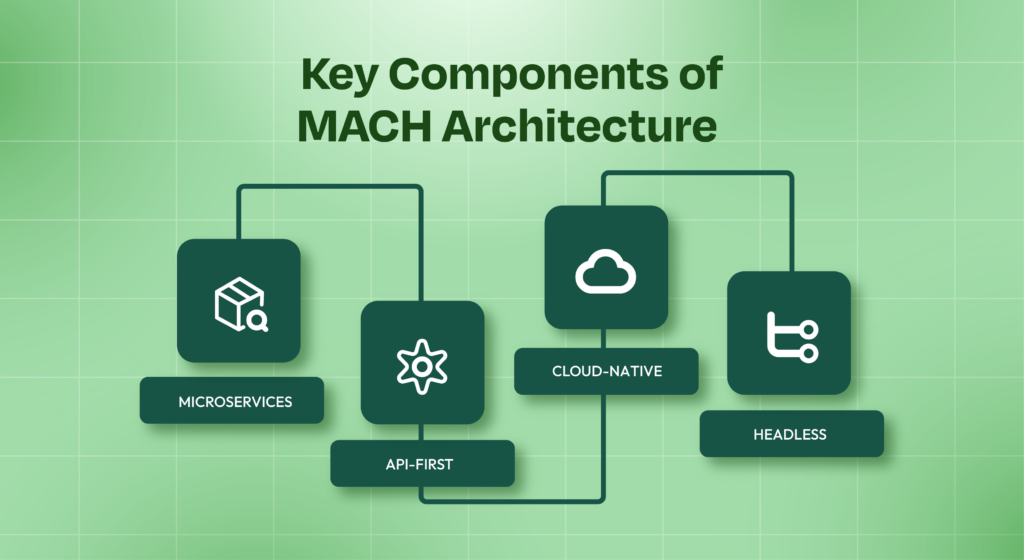 Key components of Mach Architecture